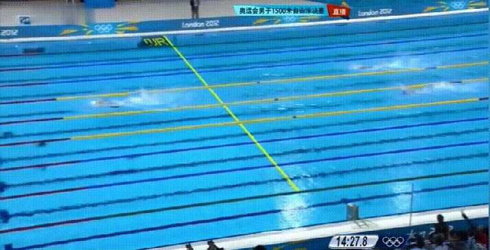孙杨打破世界纪录 夺得2012年伦敦奥运男子1500米自由泳冠军