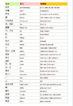 汉语英语与斐济语对比